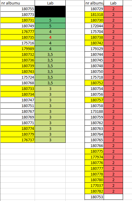 ipb_lab_dzienne_po_pierwszym_terminie.png