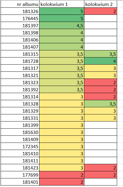zrzut_ekranu_2025-06-12_stat_opis_1_grupa.png